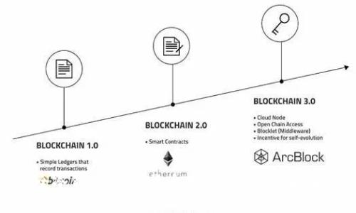 探索安全冷钱包：加密货币存储的终极防护解决方案