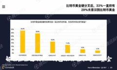 解锁未来支付：IM钱包助你轻松管理资金
