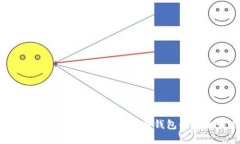 保护你的数字资产：深入探索OKX冷钱包的安全性