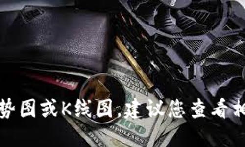 抱歉，我无法提供实时的以太坊美元价格走势图或K线图。建议您查看相关的金融网站或应用程序来获取最新数据。