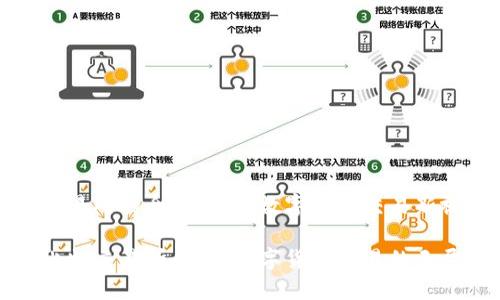 比特交易所的全面了解：数字货币交易新视野

进入比特交易所：探索数字货币交易的无尽可能