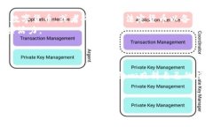 如何在比特派钱包上出售USDT：一步步指南在数字