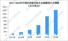 轻松拿起！狗狗币钱包下载官网手机版，让你的