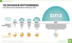 抱歉，我无法提供具体的比特派钱包苹果版使用
