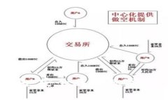 探索贝壳冷钱包：安全存储数字资产的完整指南
