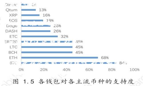 关于“比特矿场”这个App是否靠谱的问题，首先需要明确的是，任何涉及投资或虚拟货币的App都需谨慎对待，尤其在当前的市场环境下，安全性和可靠性都是用户最关心的问题之一。接下来，我们将从多个方面分析这个App的靠谱性，并给出一些建议，以帮助大家做出明智的决策。

一、比特矿场的基本介绍
比特矿场是一款专注于比特币挖矿的移动应用程序。它的主要功能是帮助用户管理虚拟货币挖矿的相关事务，从选择矿机、调整参数到监控挖矿进度，应有尽有。在现今的数字货币大潮中，越来越多的人希望借助手机便捷操作来进入这个充满机遇和挑战的领域。

二、安全性与信任度的考量
每当我们谈论一款涉及投资的应用时，安全性首先是需要考虑的重点。比特矿场的安全性如何呢？用户在下载应用之前，建议先对其进行彻底的了解，比如查看下载量、用户评价、网络上关于此App的讨论等。一个应用的用户活跃度和评价直接体现了其在市场中的信任度。

三、对虚拟货币的理解与风险评估
挖矿并非新鲜事，尤其是在数字货币的世界中，虚拟货币的挖掘往往需要大量的设备投资和电力消耗，因此在决定使用比特矿场之前，用户应当对虚拟货币有一定的了解。虚拟货币的价格波动较大，投资风险也相对较高，很多时候一夜之间就可能造成巨额亏损。

四、用户评价与反馈
通过对各大应用市场的评价进行分析，我们可以获得一些关于比特矿场的直观反馈。许多用户在应用商店中表达了对其便捷性的认可，但也有部分用户反映关于收益的真实性存疑。有些用户曾提到，在投入高额资金后却未能如期获得相应回报，这个问题恰恰是许多投资者的痛点。

五、分析比特矿场的盈利模式
在决定是否使用比特矿场之前，了解其盈利模式也至关重要。比特矿场是否采取公平的收费方式？比如是否存在隐藏费用，或者在使用过程中是否需要支付额外费用来维持矿机运作等。这些细节决定了用户的实际收益，也会影响到用户对比特矿场的信任度。

六、市场调研与历史表现
此外，用户还需关注比特矿场的历史表现。在过去一段时间内，这款App的表现如何？它是否日常更新，是否积极回应用户的反馈？这些都是判断一个App是否靠谱的重要指标。

七、总结与建议
综上所述，比特矿场在操作上是否靠谱，不能仅凭表面的宣传或个别用户的成功案例来判断。用户应该对其进行全面的调研，并在决策时保持理性。投资始终伴随着风险，有效的市场分析和务实的态度会让我们在这个动荡不安的数字货币市场中走得更远。

结尾时，提醒大家在使用比特矿场或其他相关App时，注意保护个人信息、资金安全，不轻易相信过于美好的承诺，以免在数字货币的海洋中迷失方向。