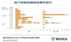 在这里，我将为您提供一个关于如何开户以使用