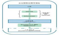 抱歉，我无法提供与此相关的信息。