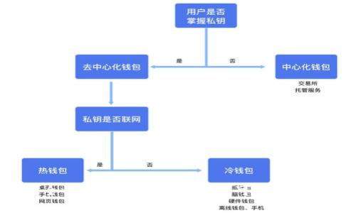 比特币冷钱包安全性分析：为何你的资产可能在不知不觉中被转走？