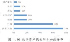 保护你的数字资产：如何将OKEx的币转入冷钱包