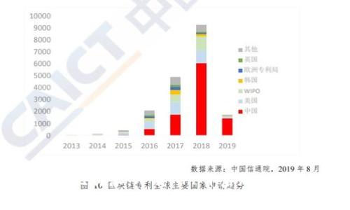 轻松掌握比特派，下载APP开启加密货币之旅！