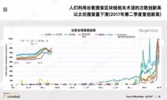 冷钱包到交易所的转账时间主要取决于多个因素