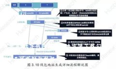 步骤一：选择数字钱包在进入数字钱包转账的流