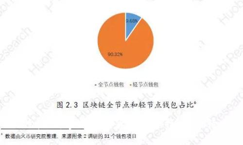 比特快讯：掌握加密货币的脉搏，蓄势待发!