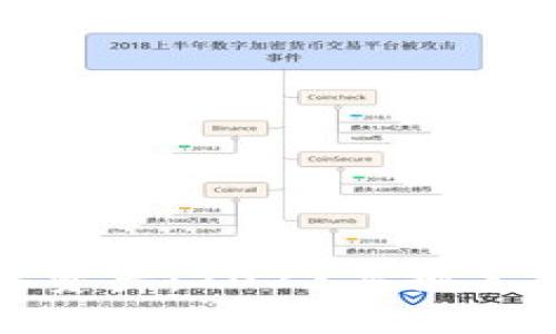 安全存储你的数字资产：2023年排名前三的硬件冷钱包