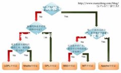 比特币冷钱包能转账吗？这是很多区块链爱好者