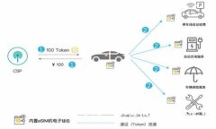 在数字金融的港湾中，如何构建你的OKEx冷钱包？