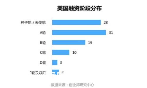 冷钱包需要多个吗？探索安全和便利的最佳平衡