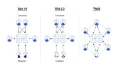 保护你的数字资产：深入解析imToken冷钱包的安全