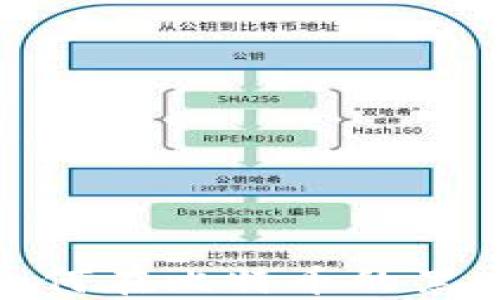 
揭秘冷钱包：如何在比特币的黑暗领域中洗钱？