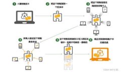 轻松掌握比特交易所：手机版官网首页入口全面