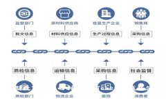 安全存储数字资产的利器：imToken冷钱包使用指南