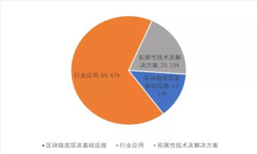 冷钱包理财：守住你的数字资产安全之钥