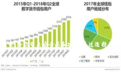 冷钱包怎么买？全方位指南助你选择安全方案冷