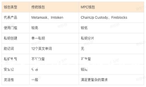 数字资产安全第一步：2023年冷钱包排名及选择指南