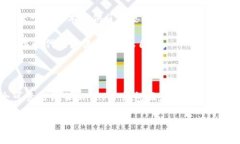 yaoqingkahf冷钱包：安全您的数字财富，让区块链生
