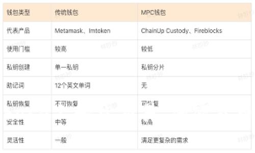 如何在Coinbase上轻松交易，加密货币的入门指南