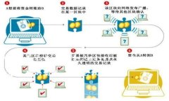冷钱包的价格 variates 根据品牌、功能和存储的加