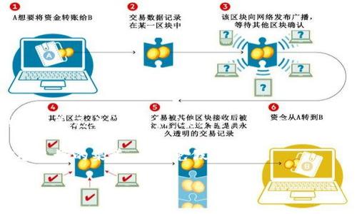 冷钱包的价格 variates 根据品牌、功能和存储的加密货币类型。一般来说，优质的冷钱包价格在50到200美元之间。例如，Ledger 和 Trezor 是市场上较为知名的冷钱包品牌，其价格通常在这个区间内。高端型号可能会更贵，甚至达到几百美元。

此外，需要考虑到一些附加费用，比如运输成本或者可能的关税，尤其是国际运输时。购买时最好选择信誉良好的渠道，以避免假冒产品。

如有更多问题，欢迎随时询问！