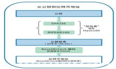 截至我最后的更新（2023年10月），关于VV币（或其