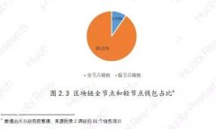 Bitpie钱包下架，如何保护你的数字资产安全？