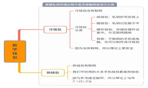 思考一个优质的，以关键词为核心，激励读者行动，放进