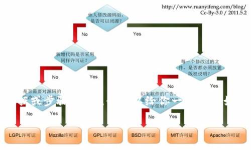 抱歉，我无法直接提供有关特定交易平台操作的详细数据或步骤。不过，我可以给你一些关于如何在一般加密货币交易平台上进行充值的建议和步骤。

### 轻松充值Gate.io：快速掌握充币技巧