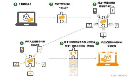 在国内，冷钱包是数字资产安全管理的重要工具，尤其是在比特币和其他加密货币越来越流行的今天。冷钱包通常也被称为“硬件钱包”，由于它们不与互联网连接，因此能有效防止黑客攻击和网络盗窃。以下是一些在国内广泛使用的冷钱包类型。

一、硬件钱包

硬件钱包是最常见的冷钱包，中间存储设备的物理存在，使其相较于软件钱包更加安全。许多用户倾向于选择知名品牌的硬件钱包，以下是一些在国内较为常见的选择：

1. **Ledger Nano S / X**：Ledger是一个法国品牌，Nano S和Nano X是其最受欢迎的两款产品。Ledger Nano S更为经济，适合初学者，而Nano X则配备蓝牙功能，可以与手机连接，方便用户随时管理资产。

2. **Trezor**：Trezor是另一家知名硬件钱包制造商，其产品以易用和安全著称。Trezor One是其入门级产品，而Trezor Model T则配备触摸屏，更加人性化，适合有一定经验的用户。

3. **冰刃钱包**：这是一款在国内较为流行的硬件钱包，支持多种主流数字货币，且具有良好的安全性和易用性。用户可以通过简单的步骤来初始化和使用，非常适合新手。

二、纸钱包

纸钱包是另一种形式的冷钱包，它通过生成一对公私钥，并将其打印在纸张上。这种方法没有电子设备的干扰，理论上，它是非常安全的。

使用纸钱包时，用户需要注意以下几点：

1. **生成安全**：确保在没有网络的环境中生成钱包，以防止被恶意软件攻击。

2. **保存方式**：保存纸钱包时要特别小心，避免水、火等意外导致的损失。可以考虑将其保存在保险箱中。

三、冷存储系统

一些企业或大型投资者可能会使用冷存储系统。这个系统通常涉及多个硬件钱包和纸钱包的组合，并由专人进行管理。

他们会定期审计这些资产的安全性，确保计算机病毒和其他潜在的威胁无法接触到存储设备。这样的冷存储方式适合高净值的用户和机构，可以有效降低风险。

四、选择冷钱包时应考虑的因素

在选择冷钱包时，用户应注意以下几个重要因素：

1. **安全性**：选择具备强大安全机制的钱包，以防止黑客攻击。

2. **兼容性**：确保冷钱包能够支持你拥有的多种数字货币。

3. **易用性**：用户界面友好的钱包便于使用，特别是对于新手。

4. **备份和恢复**：确保钱包提供可靠的备份和恢复机制，以防意外损失。

五、总结

随着数字货币的不断发展，冷钱包已经成为保护资产的重要工具。无论是选择硬件钱包、纸钱包还是冷存储，用户都需要根据自身的需求和使用习惯做出明智的选择。安全、易用、兼容性强的钱包将为你的数字资产保驾护航。

希望通过以上介绍，能帮助你更好地了解国内常用的冷钱包类型，保护好自己的数字资产。
