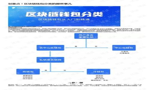 选择最安全的冷钱包，让你的数字资产如同镇守在铁桶中的珍贵宝藏