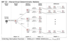 将苹果手机打造成安全冷钱包，保护你的数字资
