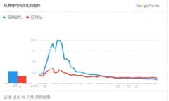 冷钱包的旷工费（或称为矿工费）并不是一个固