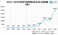 选择最安全的硬件冷钱包，保护你的数字资产