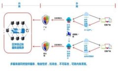 在使用U盘冷钱包（又称硬件钱包）进行加密货币