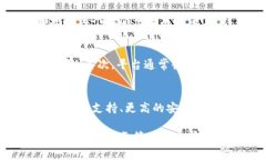 OKPay钱包地址是与用户的OKPay账户相关联的唯一标