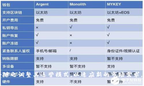 以太坊交易所，通常被称为ETH交易所，是专注于以太坊及其相关加密资产交易的平台。与传统的证券交易所相似，这些数字交易所为用户提供了买卖以太币（ETH）及其他基于以太坊的代币（如ERC-20代币）的机会。在探讨ETH交易所时，我们可以从多个方面来深入了解它的功能、运作机制、优势以及潜在风险。

ETH交易所的基本定义
以太坊交易所是一种专门支持以太坊及其衍生资产交易的在线平台。用户可以在这些平台上创建账户，充值法币或加密货币，以便进行各种交易。以太坊是一种开源的区块链平台，能够支持智能合约和去中心化应用（DApps），因此在其生态系统中的代币种类繁多，交易量也相对庞大。

ETH交易所的类型
ETH交易所大致可以分为以下几种类型：
ul
    listrong集中式交易所（CEX）：/strong这类交易所如Coinbase、Binance、Huobi等，所有客户的资产和交易均由平台托管。用户在这些平台上注册并验证身份后，可以通过简单的界面进行交易。/li
    listrong去中心化交易所（DEX）：/strong如Uniswap和SushiSwap等平台允许用户直接在区块链上进行交易，而不需要中介。此类交易所通常具有更高的隐私性和安全性，但用户需要自行管理私钥。/li
    listrong场外交易市场（OTC）：/strong这是一种提供高额交易的方式，适合大型投资者进行大量的ETH兑换，通常由专业的经纪商进行撮合。/li
/ul

如何在ETH交易所进行交易
在ETH交易所进行交易相对直接，通常包括以下几个步骤：
ol
    listrong创建账户：/strong用户需要在所选交易所上注册账户，提供必要的信息并完成身份验证。/li
    listrong充值资金：/strong用户可以选择充值法币，例如美元或欧元，或者直接充值其他加密货币，如比特币（BTC）。/li
    listrong选择交易对：/strong用户可以在交易所界面选择ETH与其他加密货币或法币的交易对，进行买入或卖出。/li
    listrong下单交易：/strong用户输入希望购买或出售的数量和价格条件，交易所会根据市场情况进行撮合。/li
    listrong提现资金：/strong成功交易后，用户可以选择提现至自己的钱包，或继续在平台上进行下一个交易。/li
/ol

ETH交易所的优势
ETH交易所提供了许多优点，吸引着大量的用户：
ul
    listrong高流动性：/strong许多集中式交易所拥有庞大的用户基础，提供高交易量，用户可以轻松完成快速交易。/li
    listrong多样化的交易选项：/strong用户不仅可以交易ETH，还可以涉及DeFi代币、NFT、稳定币等众多数字资产。/li
    listrong社区支持与资源：/strong一些交易所为用户提供丰富的教育资源与社区支持，帮助新手快速上手。/li
/ul

ETH交易所的风险
尽管ETH交易所有许多优点，但用户仍需对风险保持警惕：
ul
    listrong安全性问题：/strong集中式交易所可能面临黑客攻击，用户资金受到威胁。/li
    listrong市场波动性：/strong加密货币市场的波动性极大，价格波动可能导致快速的资金损失。/li
    listrong监管风险：/strong不同国家对加密货币的法律法规各不相同，可能会影响交易所的运营。/li
/ul

总结：ETH交易所的未来
伴随着区块链技术的不断发展，ETH交易所在未来将继续扮演重要的角色。以太坊将不断升级，支持更多的功能和应用，而交易所也将随之调整其运营模式，以适应新的市场需求。对于投资者来说，了解ETH交易所的运作机制和潜在的风险是十分重要的，这样才能更好地把握机会，实现资产增值。