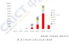 冷钱包丢失了怎么办？确保你的数字资产安全！