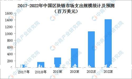 导入冷钱包私钥的过程可能会因为多种原因而发生问题，导致您无法顺利完成这一操作。以下是一些常见的问题原因，以及相应的解决方案和建议，帮助您更好地理解和解决这一问题。

### 冷钱包的基本概念
在深入讨论如何导入冷钱包私钥之前，了解冷钱包的基本概念是非常重要的。冷钱包是指没有连接到互联网的加密货币存储设备。其主要作用是确保私钥的安全，防止黑客的攻击。冷钱包的形式通常包括硬件钱包、纸钱包等。通过这些方式，用户可以将自己的数字资产安全储存，避免在线交易的风险。

### 私钥的含义
私钥是访问和管理您加密货币账户的唯一凭证，谁拥有私钥，谁就能控制对应的数字资产。因此，保护私钥的安全与隐私至关重要。如果私钥被泄露，您的资产可能会面临被盗的风险。

### 导入冷钱包私钥的常见问题
在尝试导入冷钱包私钥时，您可能会遇到多种问题。以下是一些常见的问题及其解决方案：

#### h41. 兼容性问题/h4
不同的冷钱包可能支持不同的加密货币或私钥格式。例如，某些钱包只支持特定类型的代币或使用BIP标准生成的私钥。如果您的私钥不符合冷钱包的要求，则将无法成功导入。请务必确认您的冷钱包支持您要导入的私钥类型。

#### h42. 私钥格式错误/h4
私钥的格式有多种，例如WIF（Wallet Import Format）和十六进制字符串。如果您尝试将某种格式的私钥导入不支持该格式的钱包，就会出现错误。在导入之前，确保您已将私钥格式转换为冷钱包所需的格式。

#### h43. 输入错误/h4
在手动输入私钥时，任何一个字符的错误都会导致导入失败。确保仔细检查您输入的每一个字符，确认没有遗漏或错误。

### 解决导入问题的步骤
面对尝试导入冷钱包私钥时遇到的问题，您可以按照以下步骤逐一解决：

#### h4步骤一：确认兼容性/h4
在购买或选择冷钱包之前，务必确认它是否支持您将要导入的加密货币以及对应的私钥格式。可通过查阅官方网站或与客服沟通来获得相关信息。

#### h4步骤二：检查私钥格式/h4
如果您不确定私钥的格式，可以使用工具（如转换器）进行格式转换。确保以适当的格式保存或输入私钥，以便顺利导入。这个过程可能需要一定的技术知识，因此建议查找相关资料帮助您进行正确的转换。

#### h4步骤三：反复验证/h4
在输入私钥时，采取“逐字核对”的方式。先在纸上写下完整的私钥，接着慢慢对照钱包界面的输入框，确保每一个字符都无误无遗漏。

### 防止未来问题的最佳实践
为了避免将来再次遇到导入冷钱包私钥的问题，采取一些预防措施是非常必要的：

#### h41. 保持软件更新/h4
确保您的冷钱包软件保持最新版本，以获得最新的安全补丁和支持。如果钱包软件有更新，请及时进行更新，避免由于软件过时导致的兼容性问题。

#### h42. 使用官方渠道/h4
在导入私钥或进行任何交易时，始终通过官方渠道进行操作，避免使用不安全的第三方网站或软件，以确保安全性。

#### h43. 备份私钥/h4
定期备份您的私钥并将其存储在安全的地方。数字时代风险众多，备份是保护自己资产的基本措施。

### 结语
导入冷钱包私钥虽然在初次尝试时可能会遇到困难，但只要您了解原因并采取相应的解决措施，最终都能成功导入。安全地管理和存储您的私钥是至关重要的，确保利用好冷钱包的安全特性，保护好您的数字资产。希望以上的内容能为您解答疑惑，提升您在加密货币管理中的信心与能力。