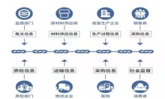 开通数字钱包：选择最佳银行的五大策略