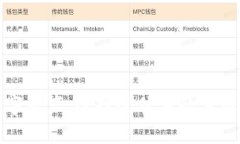 安全储存数字资产，选择最优秀的手机冷钱包软