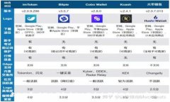 意外惊喜：发现冷钱包中的比特币，如何释放你